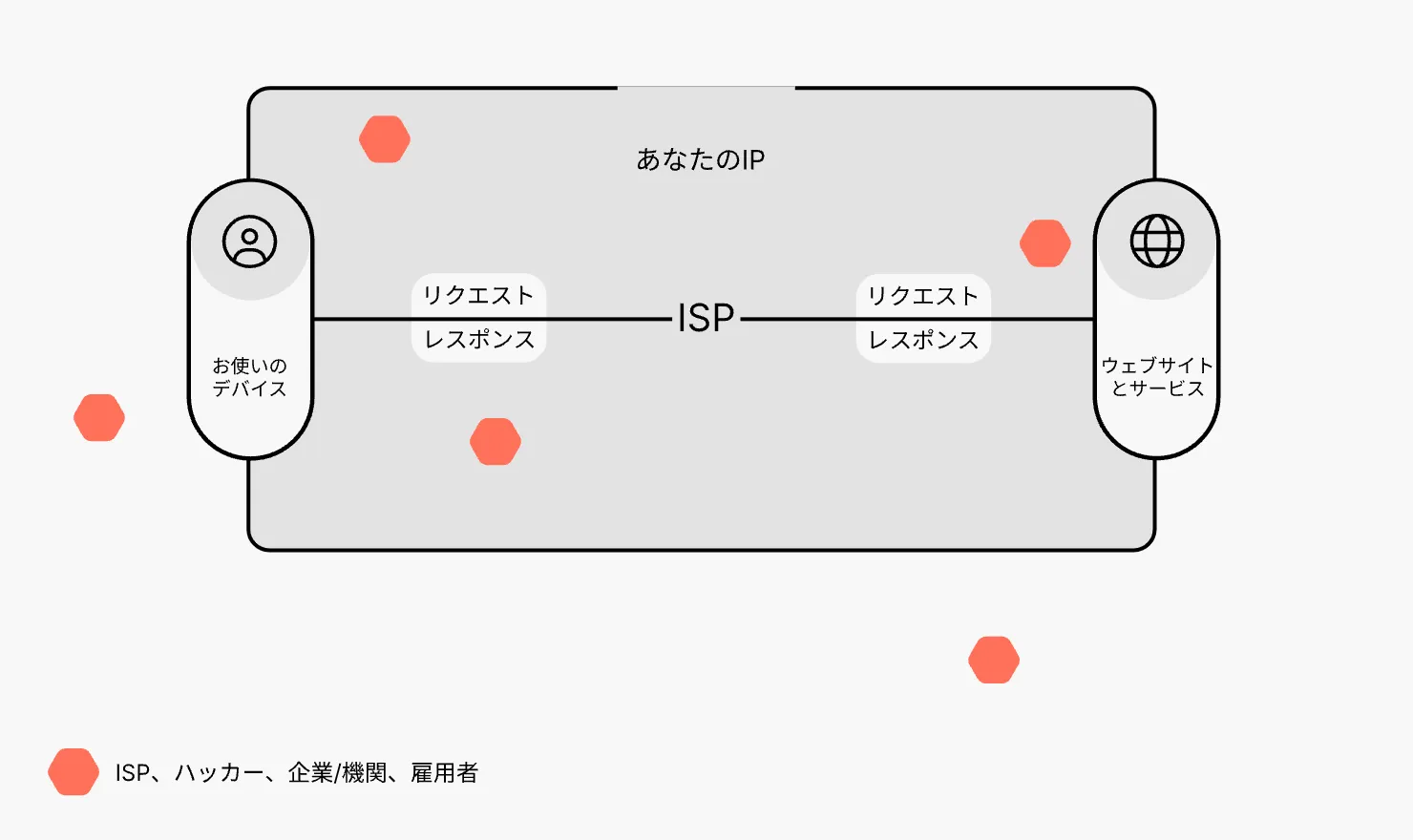 NordVPN